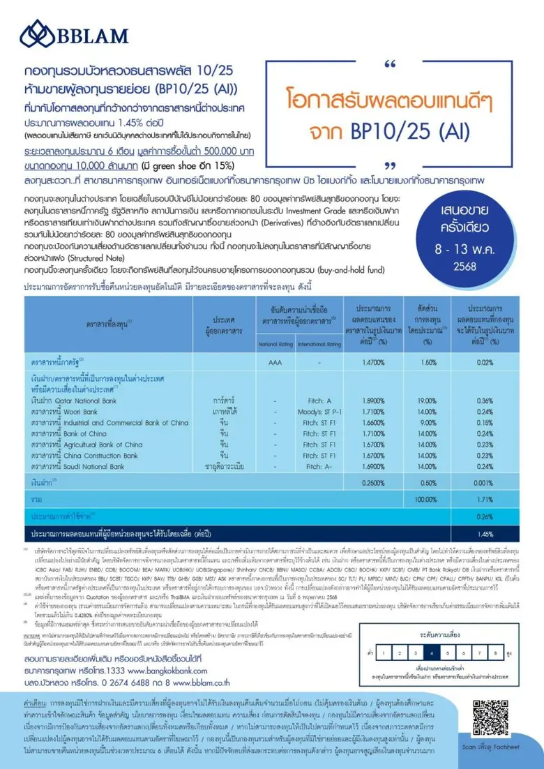 BBLAM เสนอขาย IPO 'กองทุนรวมบัวหลวงธนสารพ...