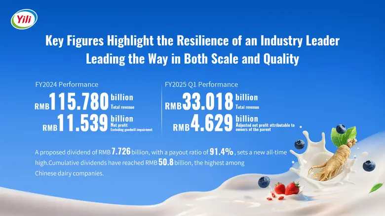 Yili Industrial Group Co., Ltd. เมื่อวันที่ 29 เมษา...