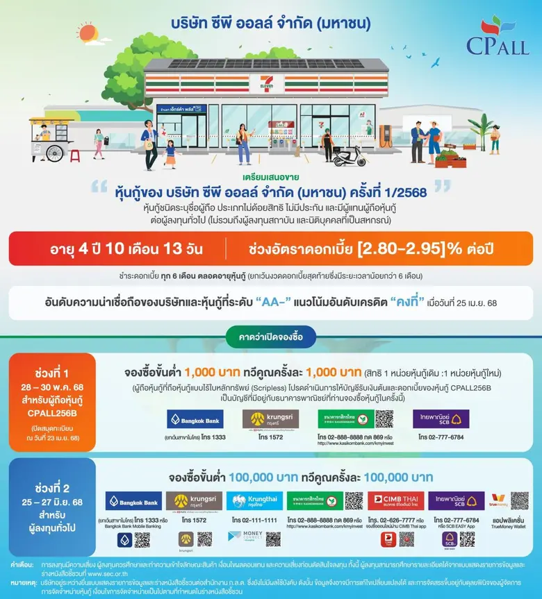 คาดว่าเปิดจองให้ผู้ถือหุ้นกู้เดิม 28-30 พ.ค. 2568 ก...