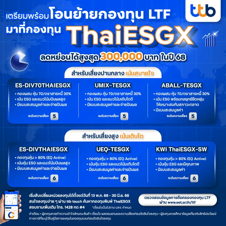 ทีเอ็มบีธนชาต หรือ ทีทีบี ตอกย้ำความมุ่งม...