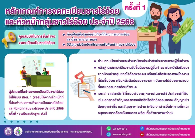 กระทรวงอุตสาหกรรม โดยสำนักงานคณะกรรมการอ้...