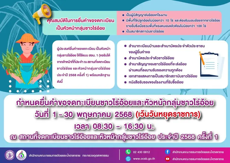 จดทะเบียนชาวไร่อ้อย รับสิทธิประโยชน์ กับ สอน. ถึงวันที่ 31 พ.ค. นี้