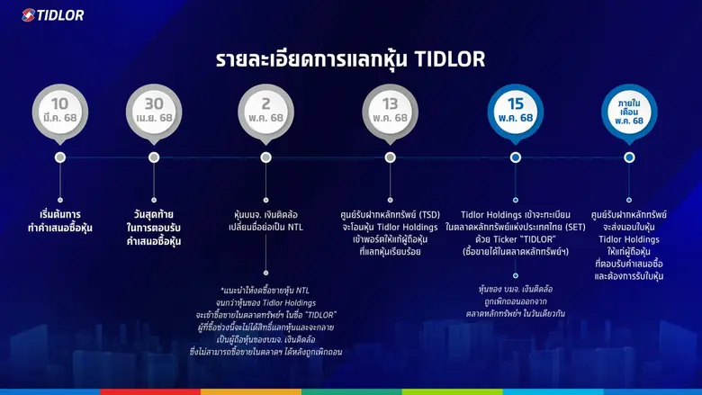 บริษัท ติดล้อ โฮลดิ้งส์ จำกัด (มหาชน) ("T...