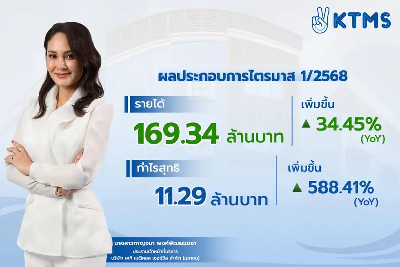 บมจ.เคที เมดิคอล เซอร์วิส "KTMS" แจ้งงบไต...