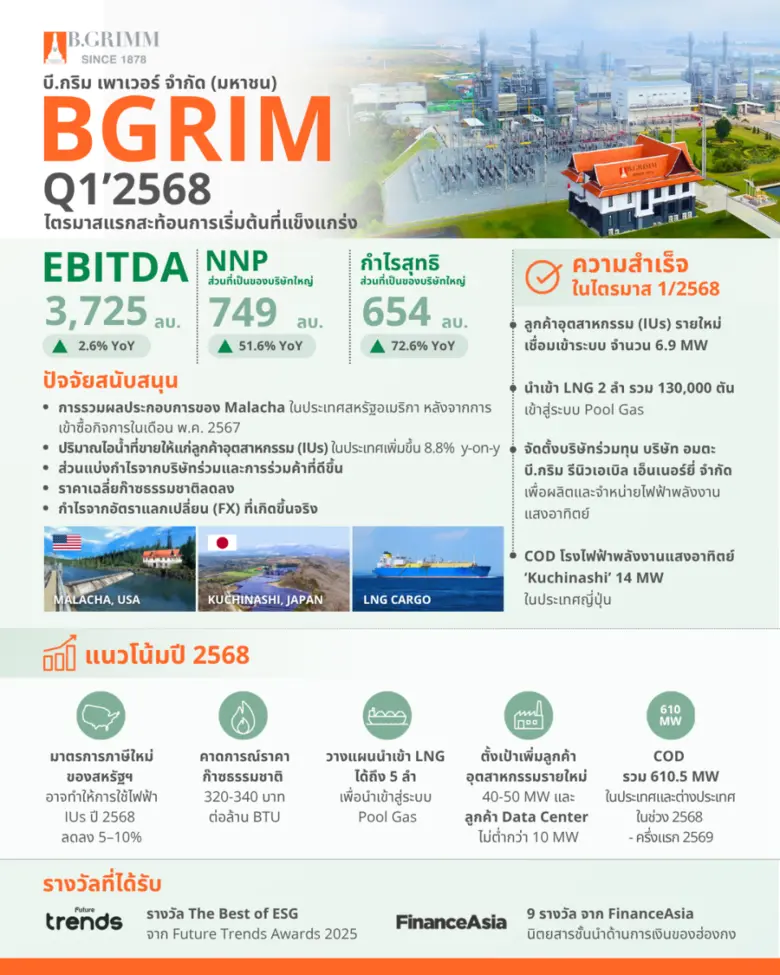 Advancing Industrial User Expansion and COD of Rene...
