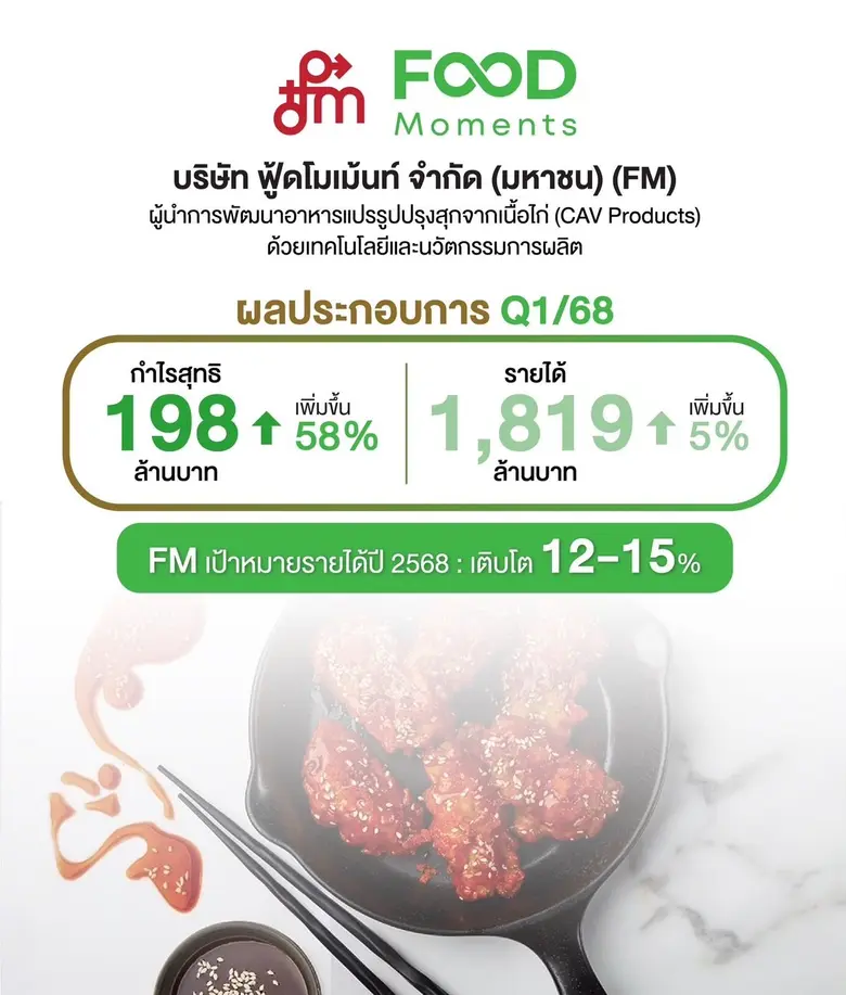 บมจ.ฟู้ดโมเม้นท์ (FM) เปิดงบไตรมาส 1/68 ส...