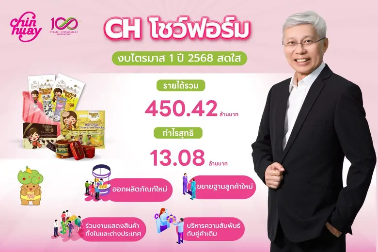 CH เผยผลการดำเนินงานงวดไตรมาส 1/2568 มีรา...