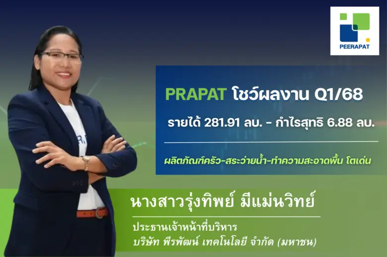 PRAPAT โชว์ผลงานไตรมาส 1/2568 รายได้รวมแต...