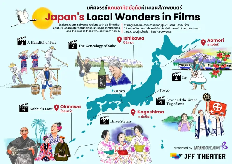 JFF THEATER แพลตฟอร์มดูภาพยนตร์ญี่ปุ่นฟรีออนไลน์ทั่วโลก