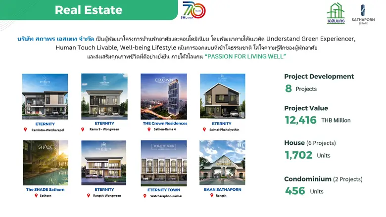 กลุ่มบริษัททรัพย์สถาพร (SHL GROUP) ครบรอบ 70 ปี ชู 3 ปรัชญาองค์กร กุญแจความสำเร็จสู่การเติบโตที่มั่นคงและยั่งยืน พร้อมเดินหน้ารุกพัฒนาต่อยอดธุรกิจรับเมกะเทรนด์ ลุยนิวเอสเคิร์ฟ