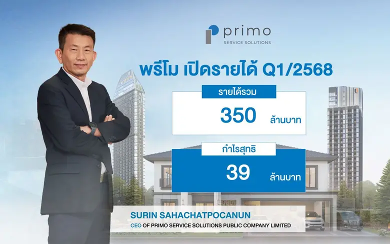 พรีโม ประกาศรายได้ Q1/68 แตะ 350 ล้านบาท กำไรสุทธิ ...