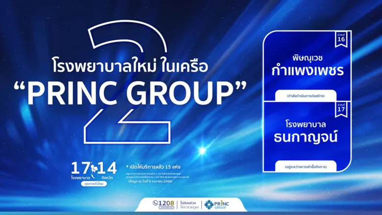 PRINC Q1/68 โชว์รายได้รวม 1,465 ลบ. โต 6.3% ชูโมเดล Hub-spoke หลังทุ่ม 1,200 ล้านลงทุน "รพ.ธนกาญจน์" - "พิษณุเวช กำแพงเพชร"