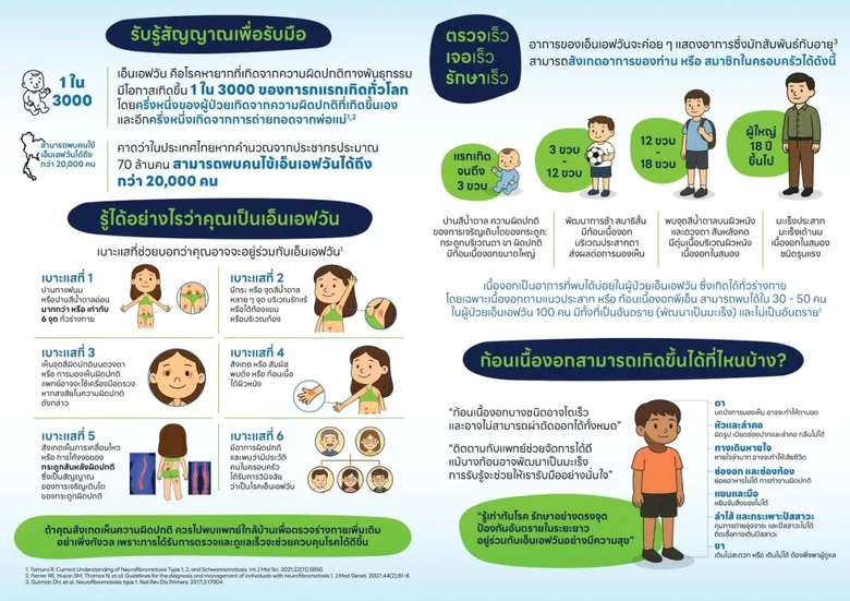 ครั้งแรกในไทย! กับแคมเปญ "Shine a Light on NF: แสงแห่งพลังจากหัวใจนักสู้ NF1"
