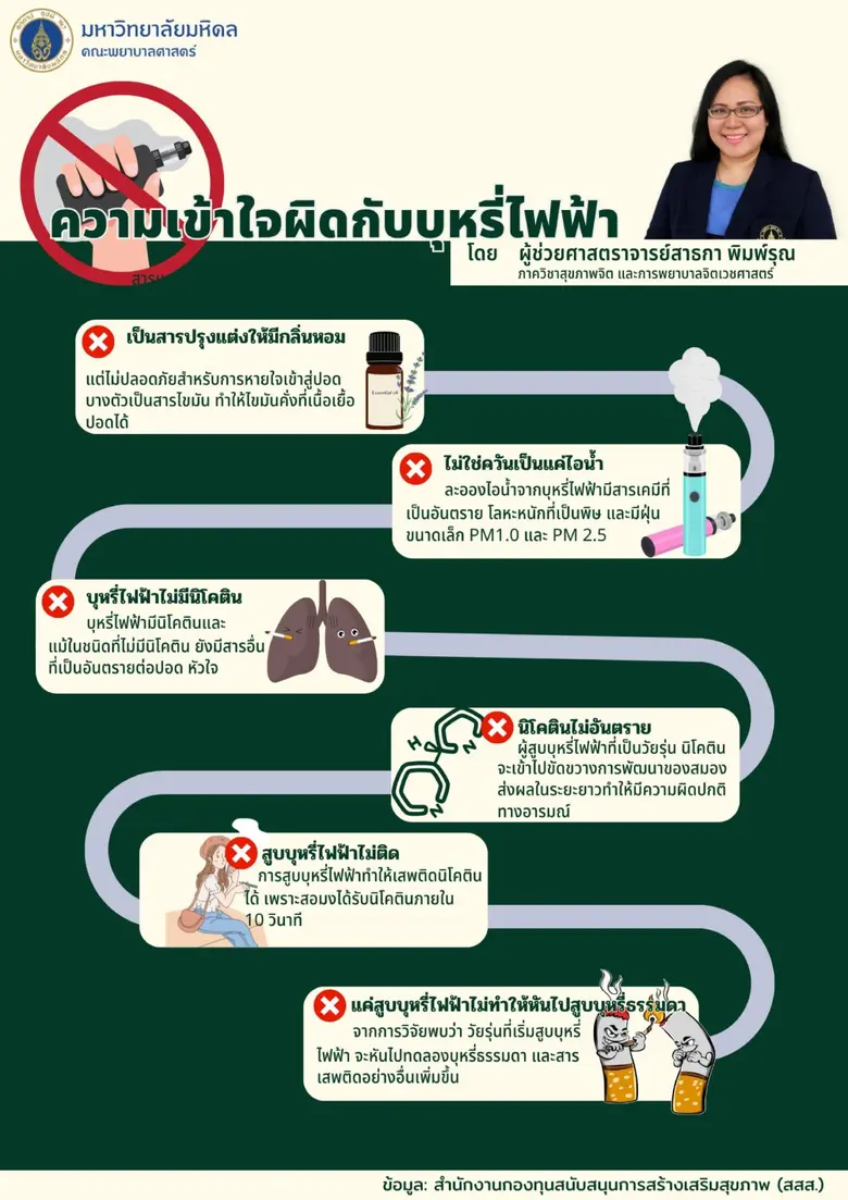 บุหรี่ไฟฟ้า : วัยใสเสี่ยงปอดพัง