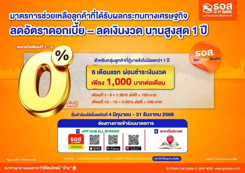 ลงทะเบียนเข้าร่วมมาตรการตั้งแต่วันที่ 4 ม...