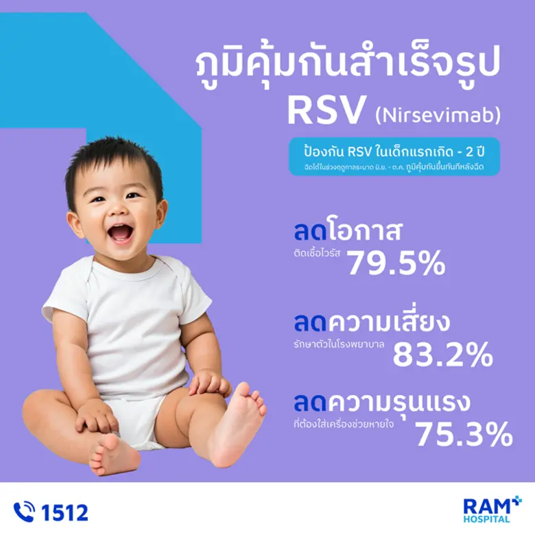 ไวรัส RSV เป็นเชื้อที่ก่อให้เกิดการติดเชื...