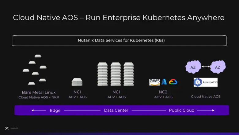 โซลูชันใหม่นี้ช่วยให้นักพัฒนาซอฟต์แวร์สร้าง cloud-n...