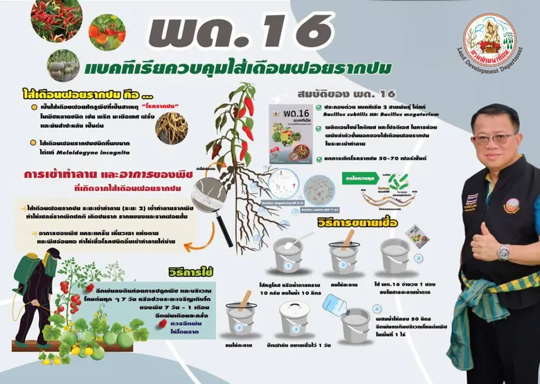 กรมพัฒนาที่ดิน เปิดตัวจุลินทรีย์ พด. ใหม่...