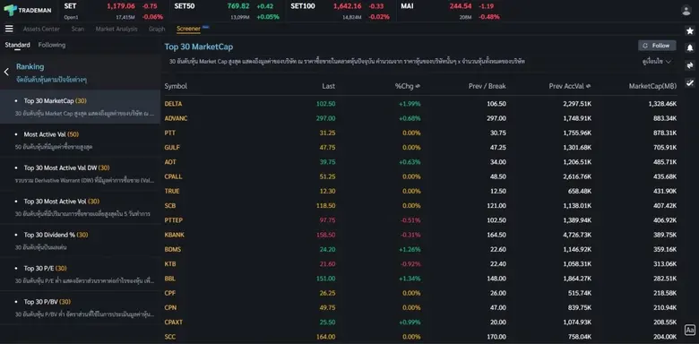 หลังจากการเปิดตัวอย่างเป็นทางการ Trademan...
