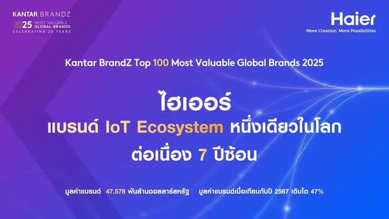 กลุ่มบริษัทไฮเออร์ (Haier Group) ประกาศคว...