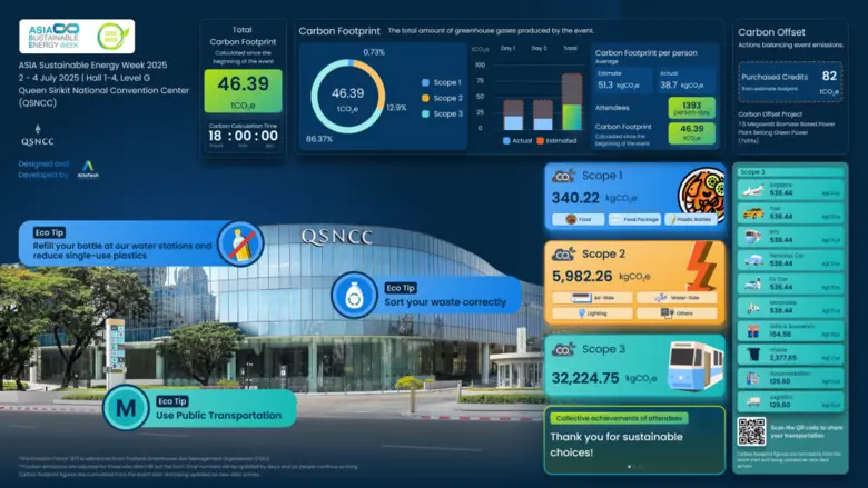 ศูนย์การประชุมแห่งชาติสิริกิติ์ (QSNCC) ร่วมฉลองวัน...