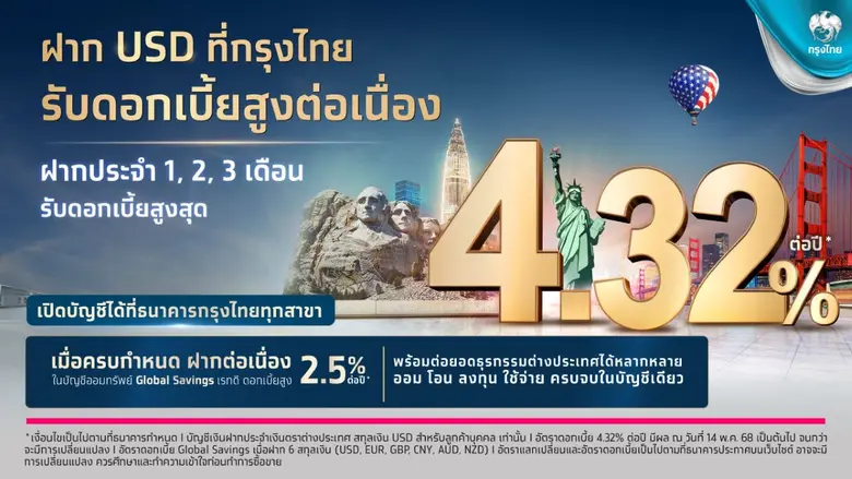 ธนาคารกรุงไทย มุ่งมั่นพัฒนาผลิตภัณฑ์และบร...