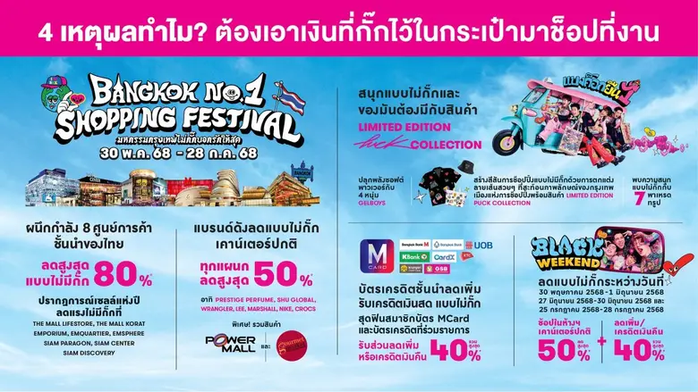 เปิดฉาก Bangkok No.1 Shopping Festival 2025 : 8 ศูนย์การค้า ร่วมยกระดับกรุงเทพฯ สู่ Global Shopping &amp; Art Destination