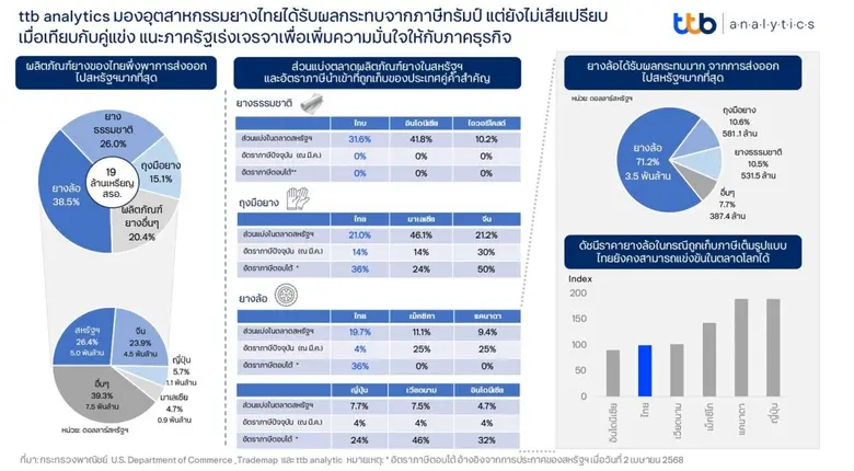 สืบเนื่องจากวันที่ 2 เมษายน 2568 สหรัฐอเม...