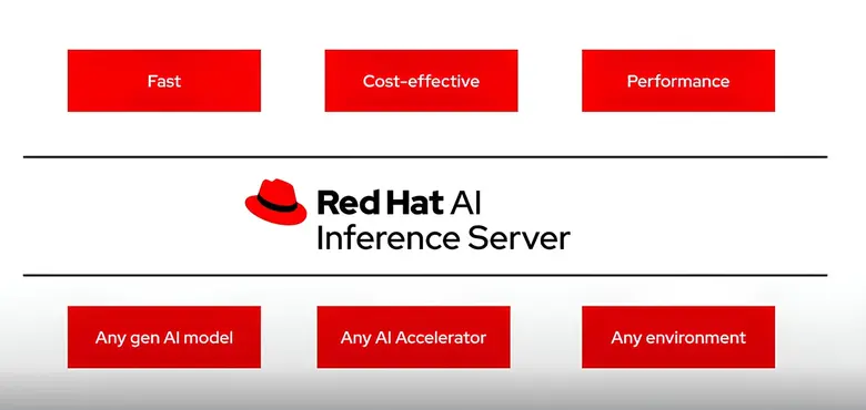 Red Hat AI Inference Server ขับเคลื่อนโดย...