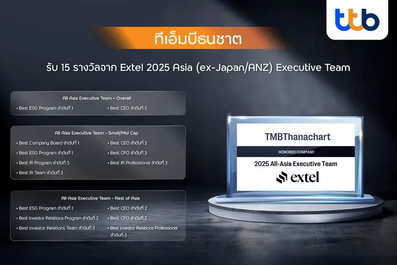 เอ็มบีธนชาต หรือ ทีทีบี คว้า 15 รางวัลแห่งความสำเร็...