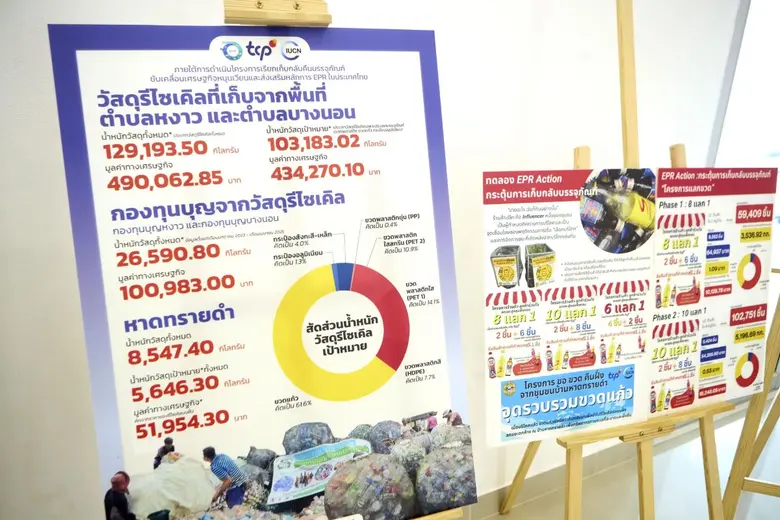 บทพิสูจน์ของการเปลี่ยนแปลง: กลุ่มธุรกิจ TCP ผนึกกำลัง IUCN และชุมชน นำร่องแนวคิด EPR มุ่งสู่การเกิดเทศบัญญัติการจัดการขยะในจังหวัดระนอง