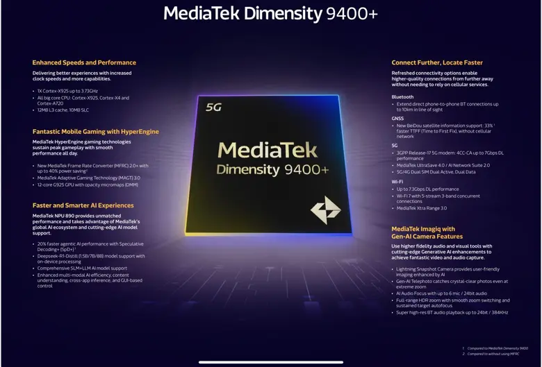 MediaTek Dimensity 9400+ ชิปเรือธงสำหรับส...