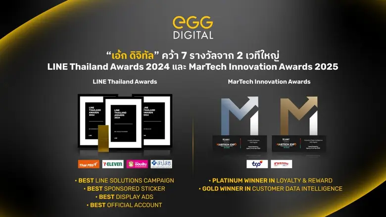 "เอ้ก ดิจิทัล" คว้า 7 รางวัลจาก 2 เวทีใหญ่LINE Thailand Awards 2024 และ MarTech Innovation Awards 2025 ตอกย้ำผู้ให้บริการด้าน MarTech Solution