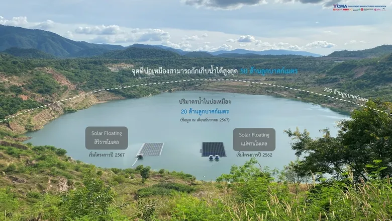 TCMA ผลักดันวาระสำคัญ 'น้ำ' มุ่งเพิ่มประสิทธิภาพใช้งาน สร้างมูลค่า เพิ่ม GDP ประเทศ