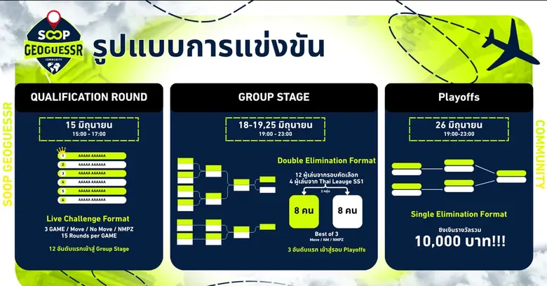 SOOP จับมือ Geoguessr จัดการแข่งขัน Community จาก Official ครั้งแรกในประเทศไทย ชิงเงินกว่า 10,000 บาท รับชมได้ที่ SOOP เท่านั้น