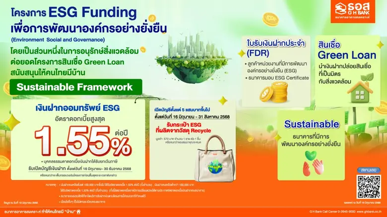 ธนาคารอาคารสงเคราะห์ (ธอส.) ดำเนินโครงการตามแผนยุทธ...