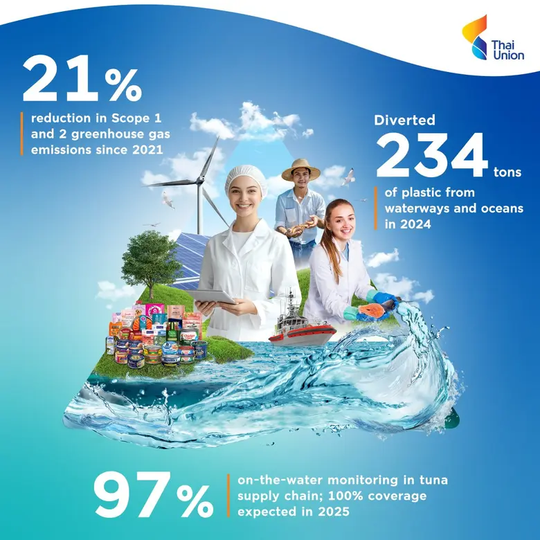 As the 2025 United Nations Ocean Conferen...