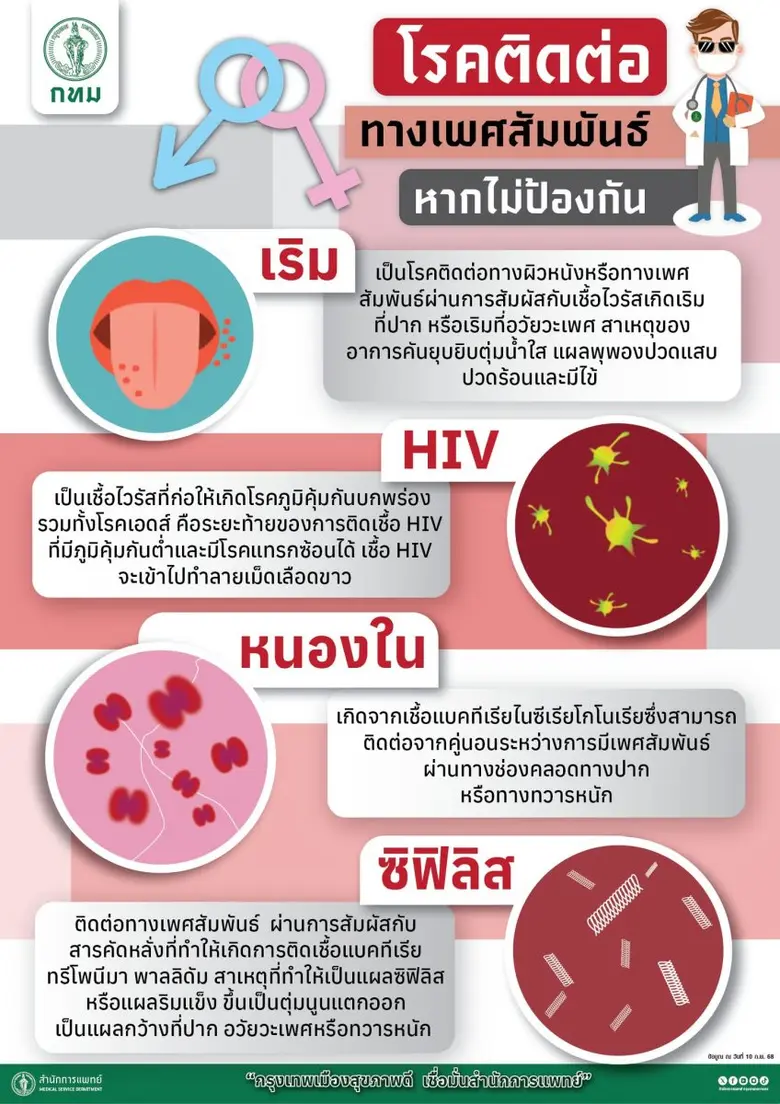 นางภาวิณี รุ่งทนต์กิจ ผู้อำนวยการสำนักอนา...