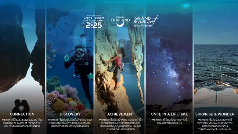 ททท. กระตุ้นเที่ยวไทยต่อเนื่อง กับ Grand Moment Exclusive Escape มอบดีลสุดเอ็กซ์คลูซีฟทั่วไทย