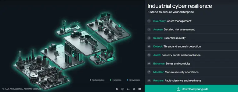 Kaspersky study: 7% of industrial organizations tackle vulnerabilities only when necessary