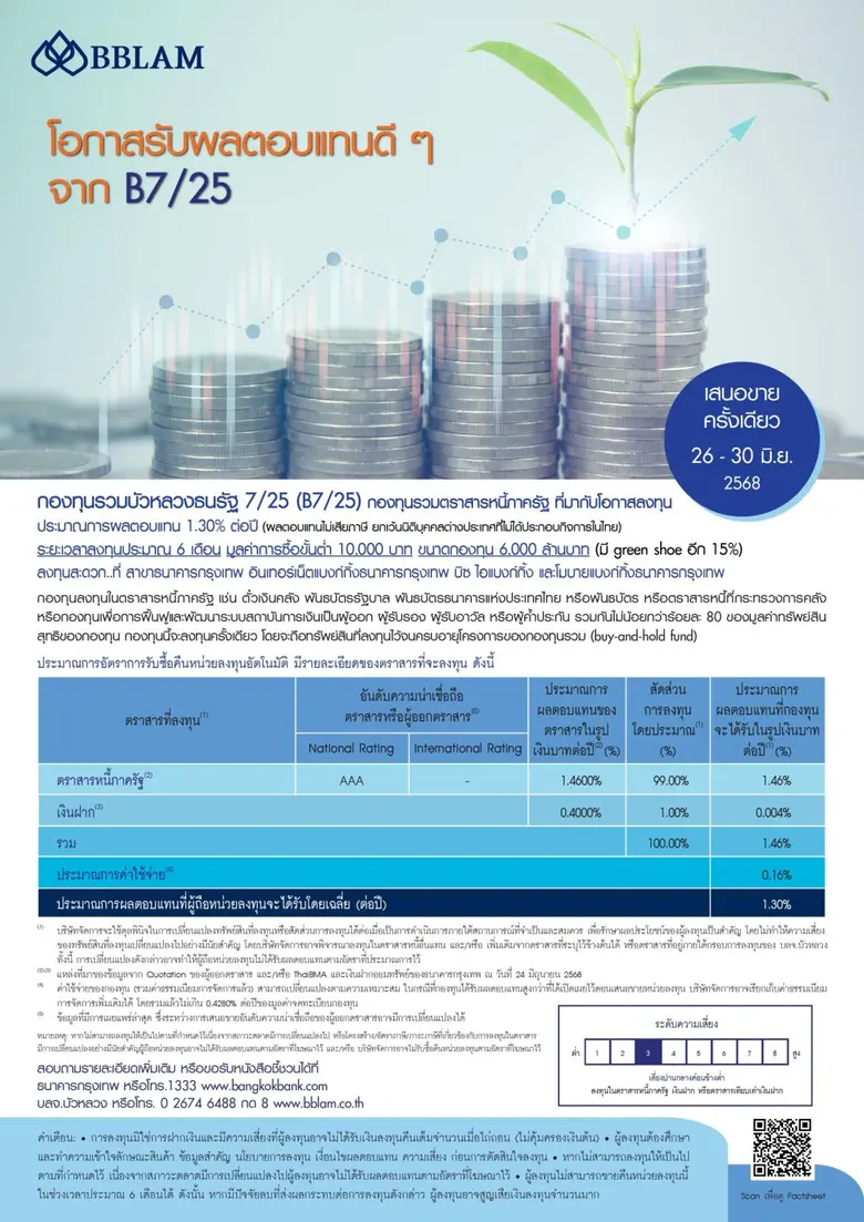 รายงานข่าวจาก บริษัทหลักทรัพย์จัดการกองทุ...