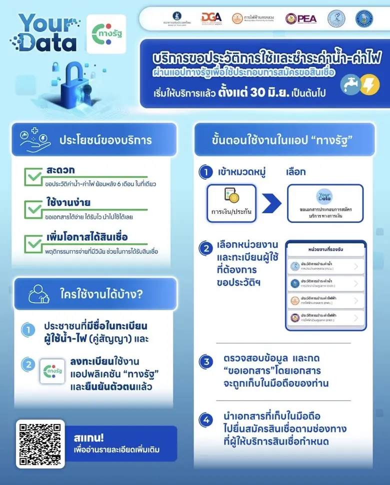 กปภ. ร่วมกับ ธปท. เปิดตัวบริการขอประวัติการใช้น้ำออนไลน์ ช่วยประชาชนขอสินเชื่อสะดวกขึ้น