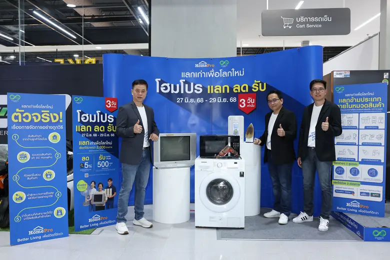 โฮมโปร กระแสแรงไม่หยุด! กับ "Trade-In Day" วันแรกแน่นทุกสาขา ชวนเปลี่ยนของเก่าเป็นโปรแรง! "แลก - ลด - รับ" คุ้มสุดแบบรักษ์โลก