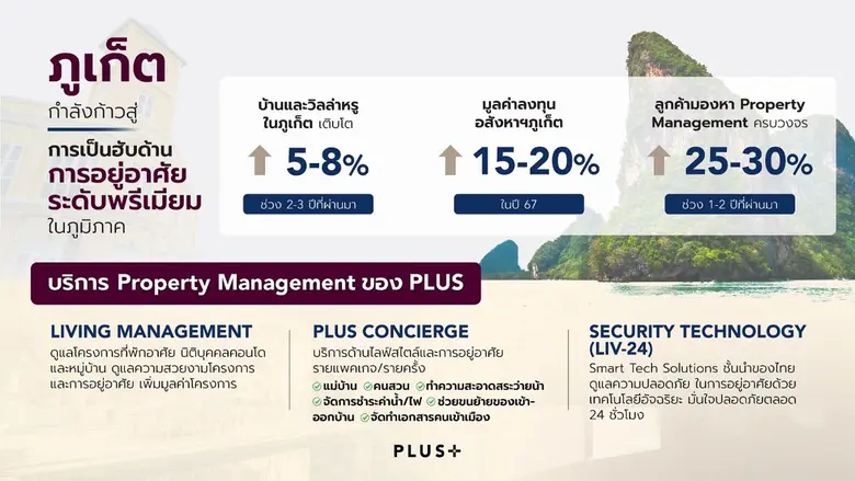 พลัส พร็อพเพอร์ตี้ ภูเก็ต ปรับทัพใหญ่ ขยายบริการ Property Management ชูไลฟ์สไตล์เซอร์วิส ร่วมผลักดันภูเก็ตสู่การเป็นฮับใหม่ด้านการอยู่อาศัยระดับพรีเมียม