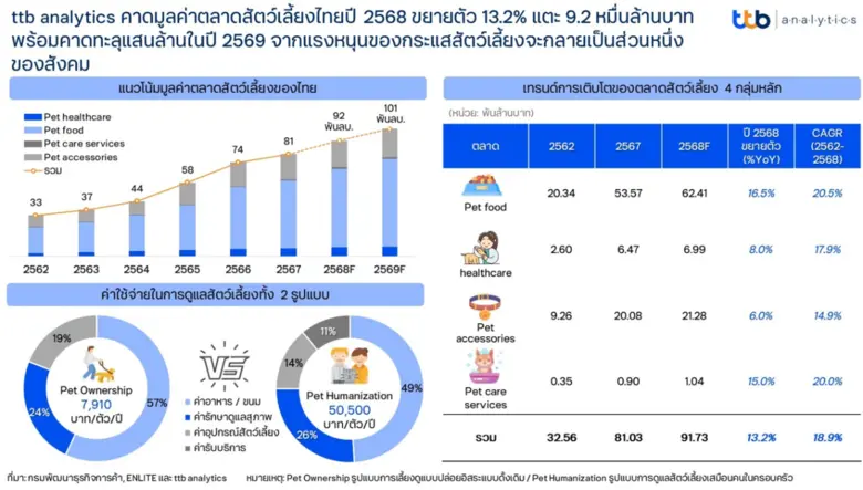 พร้อมคาดทะลุแสนล้านในปี 2569 จากแรงหนุนขอ...