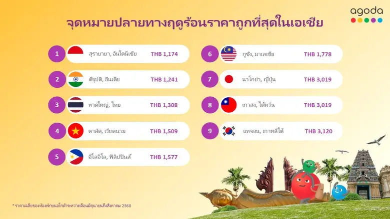 อโกด้า แพลตฟอร์มดิจิทัลด้านการท่องเที่ยว ...
