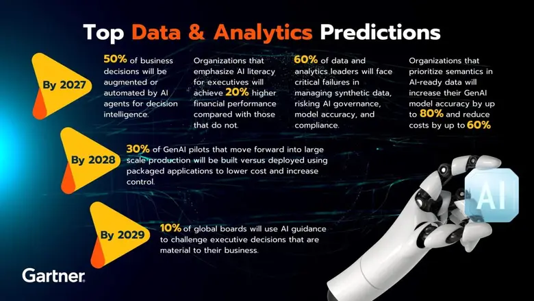 Gartner Announces the Top Data &amp; Analytics Predictions