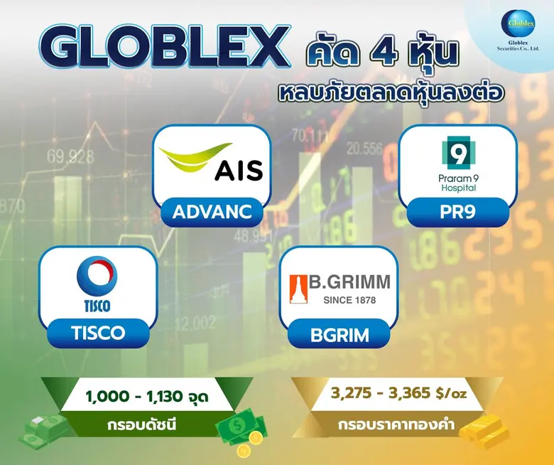 "โกลเบล็ก" คัด 4 หุ้นหลบภัยตลาดหุ้นลงต่อ