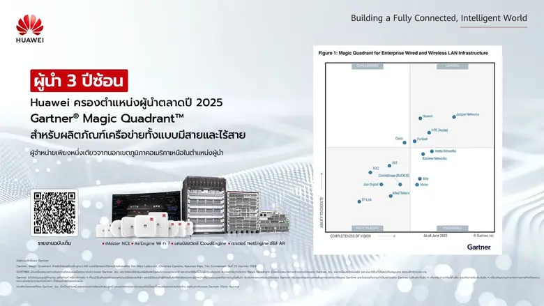 หัวเว่ยได้รับการจัดอันดับผู้นำใน Gartner(...