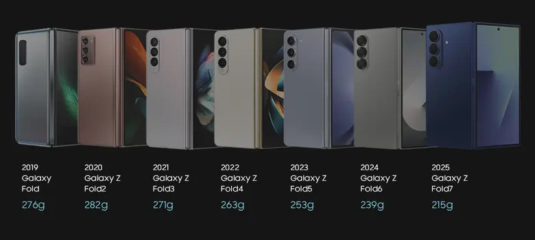 Galaxy Z Fold7 ก้าวข้ามขีดจำกัดอีกครั้ง ด...